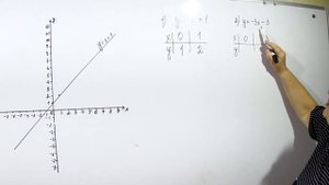 Линейная функция и её график.