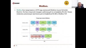 Структура Modbus