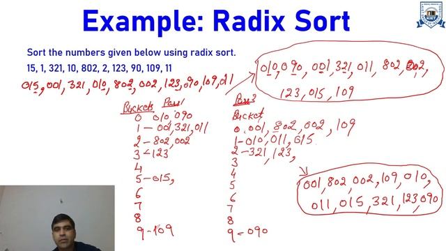 L - 30 | Unit - 3 | Radix Sort | Data Structures