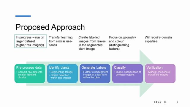 20th Savanna Science Network Parallel Session B, Day 3, Session 1 смотреть онлайн
