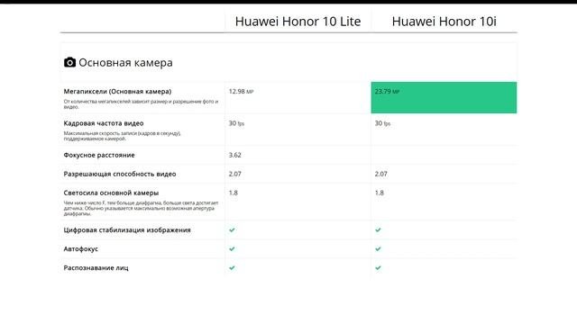 Huawei Honor 10 Lite или Huawei Honor 10i - что лучше?