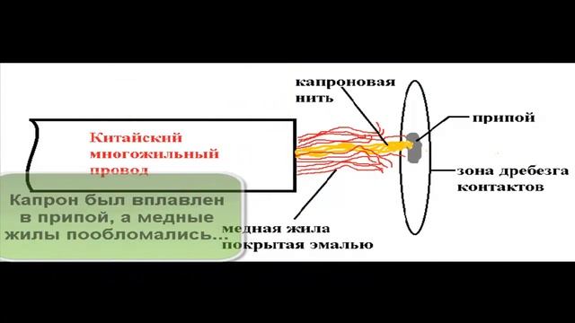 Ремонт наушников от МД Garrett смотреть онлайн