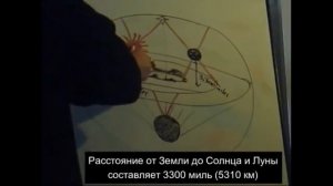 Устройство ЗЕМЛИ или теория МАСОНСКОГО символа G