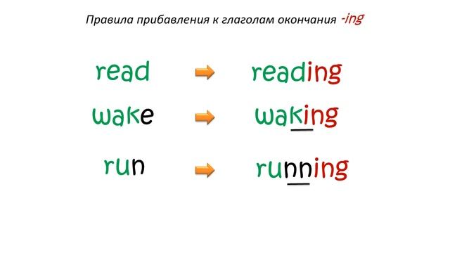 Present Continuous for beginners/Affirmative sentences