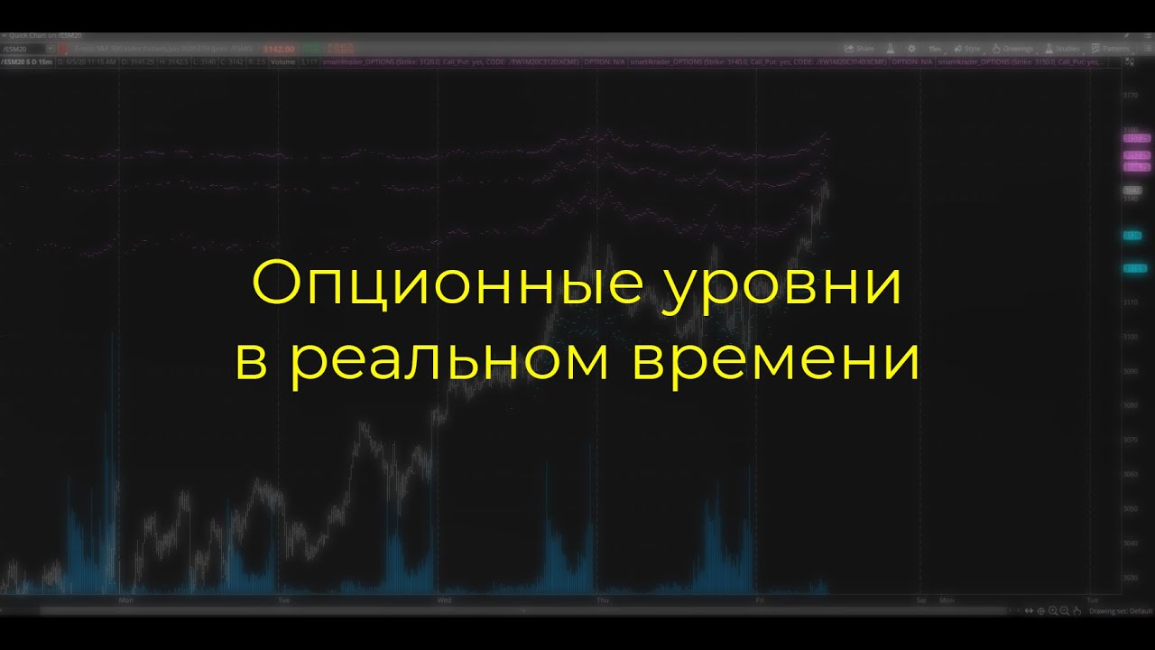 Опционные уровни в режиме реального времени | Как они строятся?