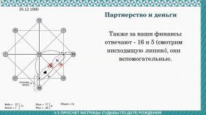 КУРС # УЧИМСЯ ЧИТАТЬ СВОЮ МАТРИЦУ СУДЬБЫ # 2