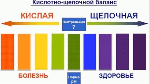 Победа над кариесом  - это легко! Открываю секреты из личного опыта смотреть онлайн