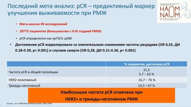 Эскалация и деэскалация как совр. стратегия персонализированного лечения раннего и местнораспр. РМЖ