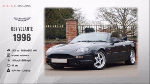 W.C.E - Aston Martin Evolution (1914-2019)