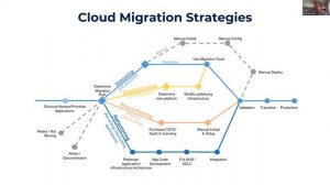 Java With Otava - Match Your Workload to the Best Cloud - Webinar Recording