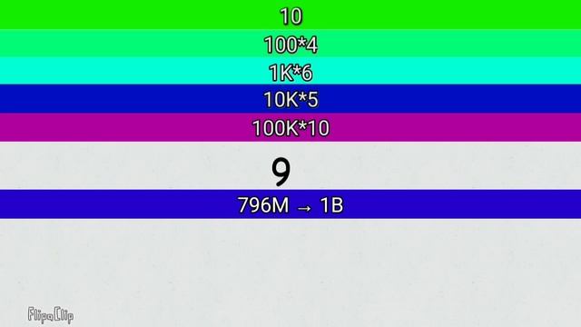 Number 0 To Absolute Infinity смотреть онлайн