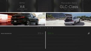 Mercedes Benz GLC Class 2021 vs BMW X4 2021