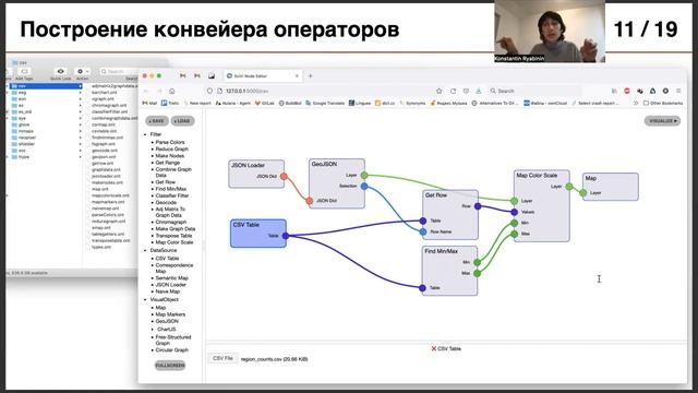 Платформа SciVi -- общая характеристика и принципы организации