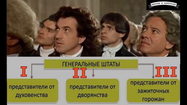 Великая французская революция. Франция накануне революции.