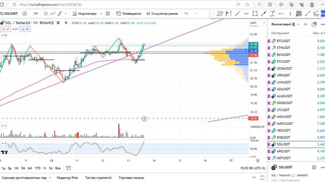 Текущая ситуация на крипта. Идеи 13.07.23 смотреть онлайн