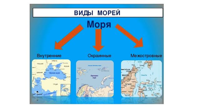 Какие океаны окраинные
