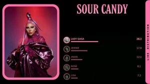 LADY GAGA ft. BLACKPINK - SOUR CANDY (LINE DISTRIBUTION)