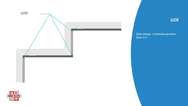 Укладка ступени, подступенка и плинтуса из керамогранита смотреть онлайн