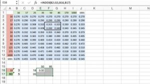 Double Interpolation