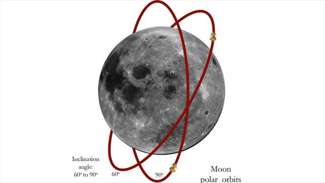Moon: Lunar orbit смотреть онлайн