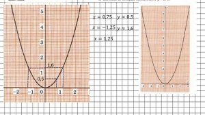 Задание № 484 - Алгебра 7 класс (Макарычев)