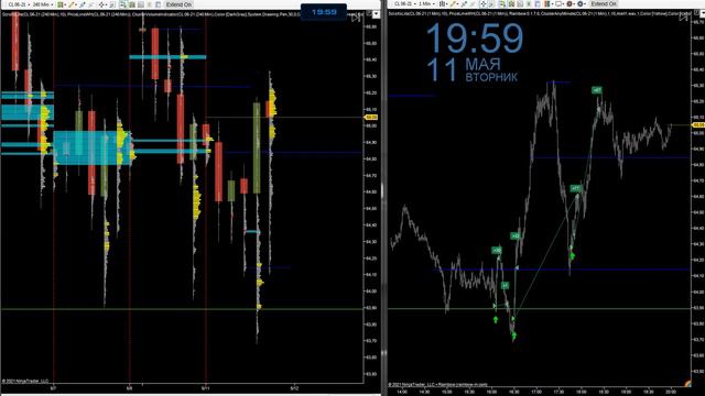 Внутридневные Лонги CL в 180 тик, суммарно. 11 05 2021 смотреть онлайн
