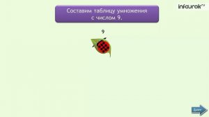 Умножение числа 9 и соответствующие случаи деления | Математика 3 класс #18 | Инфоурок
