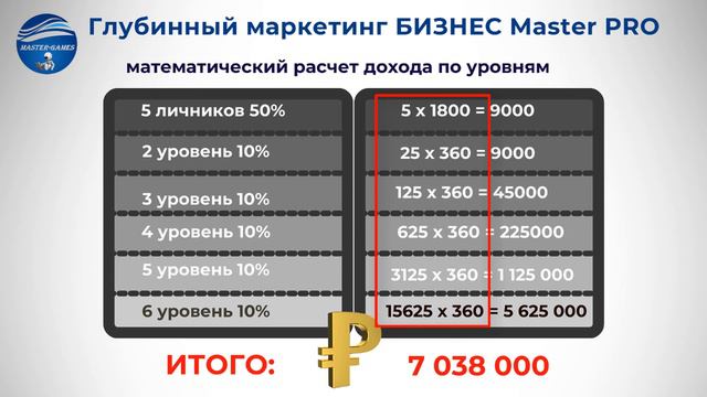 Система вознаграждения в Master Games смотреть онлайн