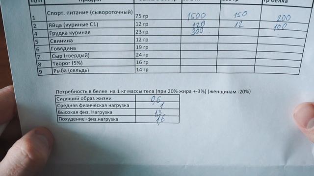 Выбор Белковых продуктов, Что Дешевле?