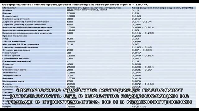 Технические характеристики пенополиэтилена вспененного полиэтилена