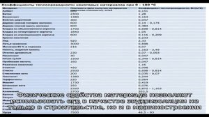 Технические характеристики пенополиэтилена вспененного полиэтилена