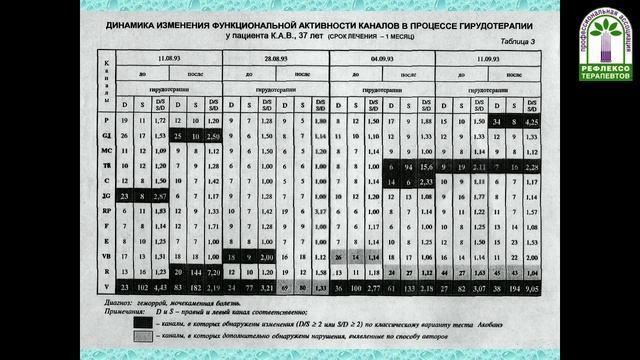 Метод крашенюка описание и схема