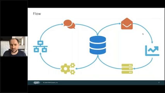 Flow Orchestration with Sagas in Front-end Applications | JavaScript From Home: Online Webinar