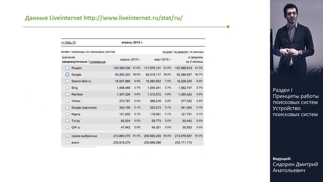 Принципы работы поисковых систем. Устройство. Формирование поисковой выдачи. Lecture 2 смотреть онлайн