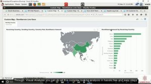 Oracle Visual Analyzer Introduction