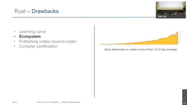 Rust for Secure IoT Applications смотреть онлайн