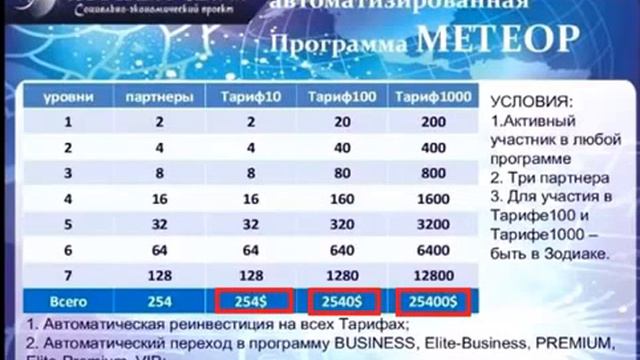ПРЕЗЕНТАЦИЯ КОРПОРАЦИИ СОЗВНЗДИЯ УДАЧИ от 1 08 2015 смотреть онлайн