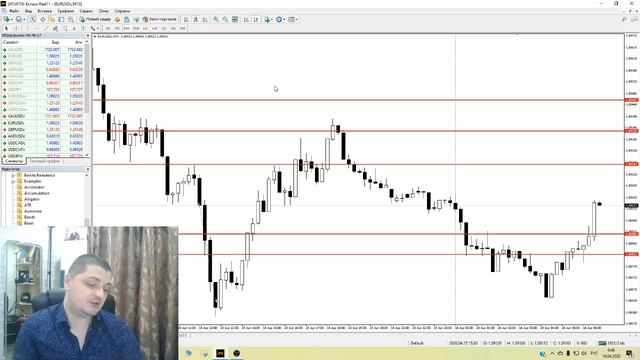 Новая стратегия BigTrader. Аналитика  по EURUSD и GBPUSD на 16 апреля.