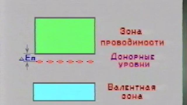 Внутренний фотоэффект