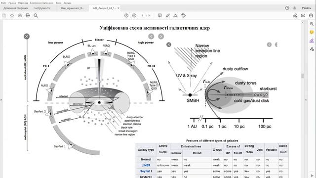 8. Активні галактики та активні ядра галактик (АЯГ) (active galactic nuclei, AGN) смотреть онлайн