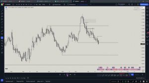 Что такое Order Flow? Как его определить и торговать. Smart Money Concept