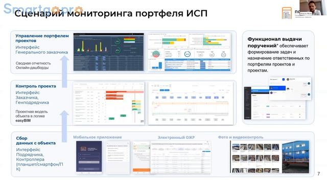 Цифровизация инвестиционных строительных проектов. Единая информационная модель смотреть онлайн