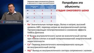 Патофизиология ожоговой травмы Афончиков В.С