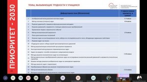 30 марта. Оценка качества образовательных результатов обучающихся