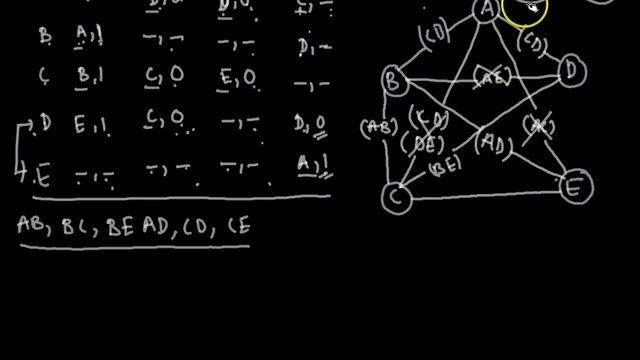 Compatibility graph Minimizing incompletely specified machine FSM-Lec-4(H) смотреть онлайн