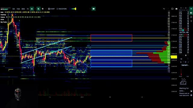 ЭТО ПРОИСХОДИТ СЕЙЧАС❗️Биткоин готовит сюрприз❗️ смотреть онлайн
