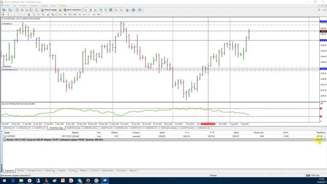 Как за один месяц удвоить депозит-Бесплатное обучение трейдингу смотреть онлайн