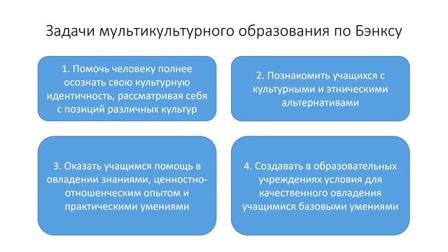 Концепции мультикультурного образования зарубежных исследователей