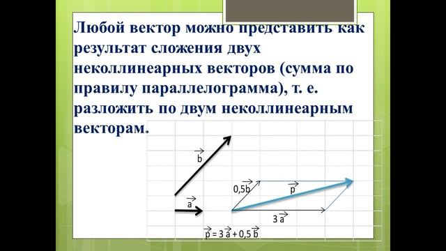 2 неколлинеарных вектора