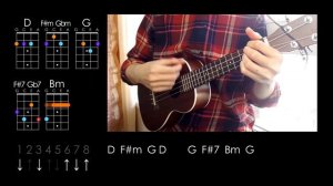 Israel Kamakawiwo'ole — Somewhere over the rainbow (ukulele tutorial)